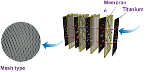 Graphic of Electrolysis plates